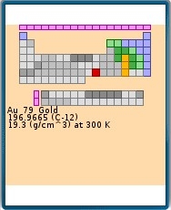 جدول تناوبی عناصر  Periodic_table